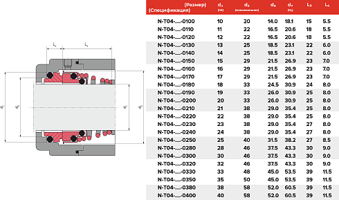 Торцевое уплотнение N-T04-BAXR-0190 в Уфе фото