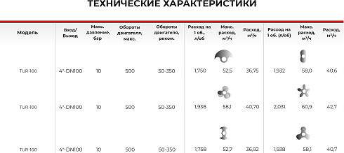 Роторно-кулачковый насос 2-стороннего действия TUR-100