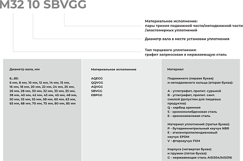 Торцевое уплотнение M32 32 QQVGG в Уфе фото