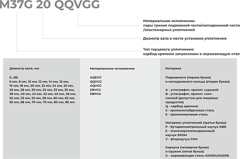 Торцевое уплотнение M37G 85 EBPGG в Уфе фото