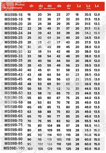 Торцевое уплотнение MS59B в Уфе фото