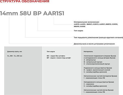 Торцевое уплотнение 58mm 58U BO AAR1S1 в Уфе фото