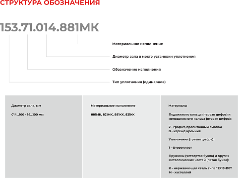 Торцевое уплотнение 153.71.095.821МК в Уфе фото