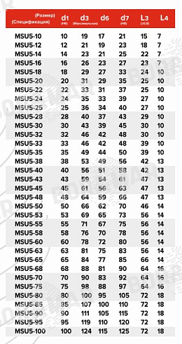 Торцевое уплотнение MSU5 в Уфе фото