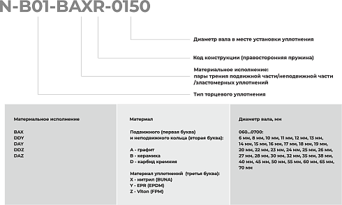 Торцевое уплотнение N-B01-DDZR-0700 в Уфе фото
