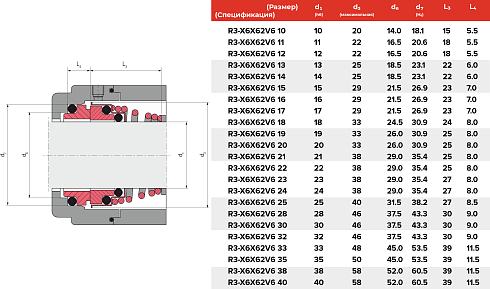 Торцевое уплотнение R3-X6X62V6 17 в Уфе фото