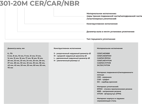 Торцевое уплотнение 301-65 CAR/SIC/EPDM в Уфе фото