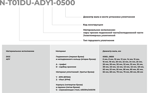 Торцевое уплотнение N-T01DU-ADY1-0550 в Уфе фото