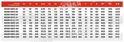 Торцевое уплотнение MS481/481D в Уфе фото