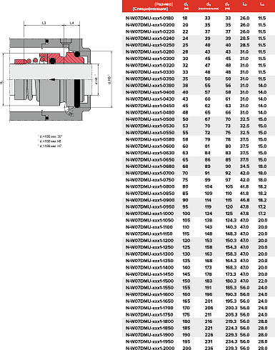 Торцевое уплотнение N-W07DMU-ADY1-1900 в Уфе фото