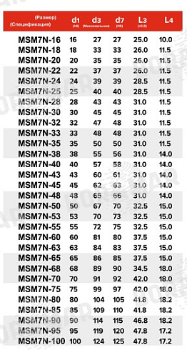Торцевое уплотнение MSM7N в Уфе фото