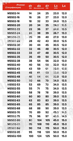 Торцевое уплотнение MS502 в Уфе фото
