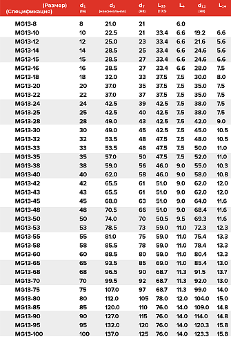 Торцевое уплотнение MG13-24 G6 QQPGG в Уфе фото