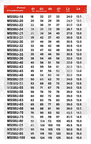 Торцевое уплотнение MS58U в Уфе фото